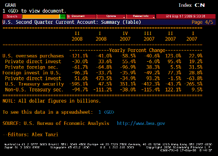 2008-09-17 Current Account TABLE 4