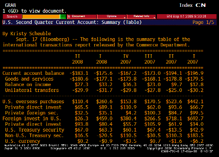 2008-09-17 Current Account TABLE