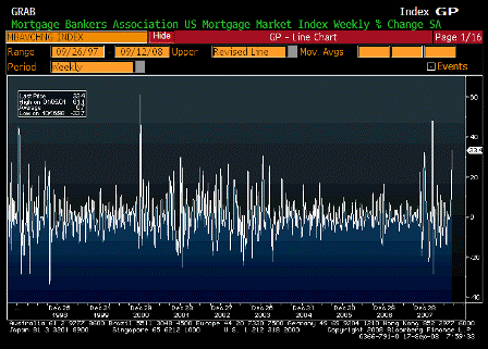 2008-09-17 MBA Mortgage Applications