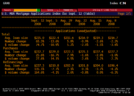 2008-09-17 MBA Mortgage Applications TABLE 2