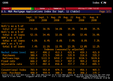 2008-09-17 MBA Mortgage Applications TABLE 3