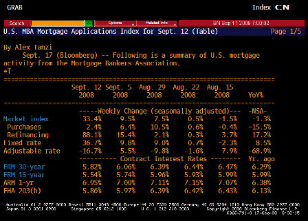 2008-09-17 MBA Mortgage Applications TABLE