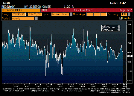 2008-09-23 Redbook Store Sales Weekly YoY