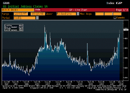 2008-09-25 Initial Jobless Claims