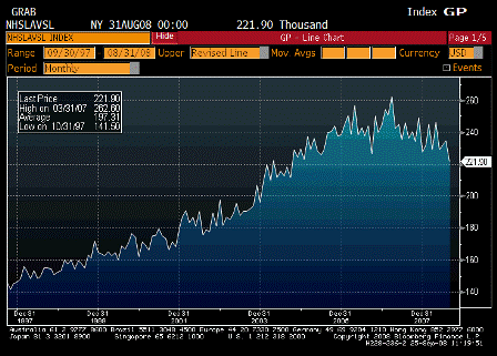 2008-09-25 New Home Sales Median Price