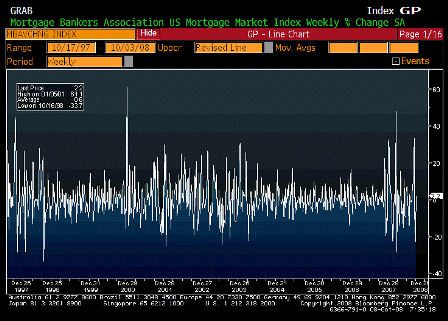 2008-10-08 MBA Mortgage Applications