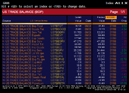 2008-10-10 Trade Balance ALLX
