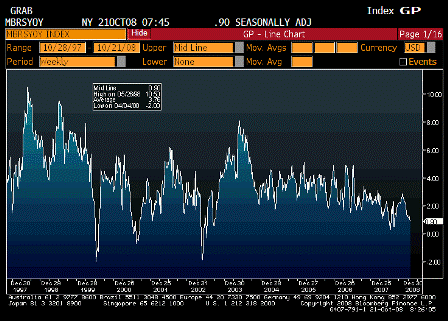 2008-10-21 ICSC UBS Store Sales YoY