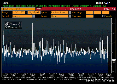 2008-10-22 MBA Mortgage Applications