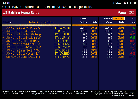 2008-10-24 Existing Home Sales ALLX 2