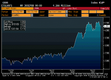 2008-10-24 Existing Home Sales Inventory