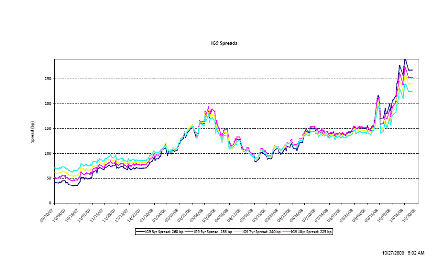 2008-10-27 IG9 Spreads