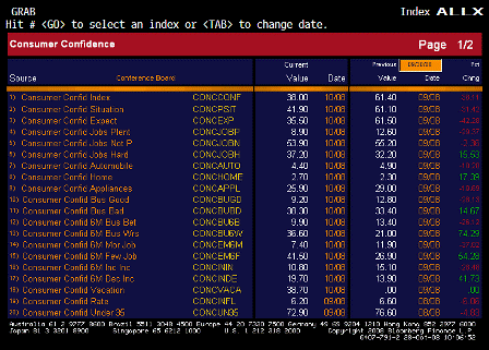 2008-10-28 Consumer Confidence ALLX 1