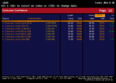 2008-10-28 Consumer Confidence ALLX 2