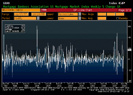 2008-10-29 MBA Mortgage Applications