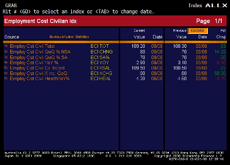 2008-10-31 Employment Cost Index ALLX