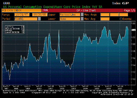 2008-10-31 PCE Core YoY