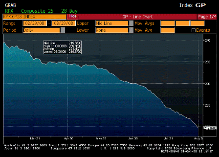 2008-10-31 RPX Composite 28dy Index