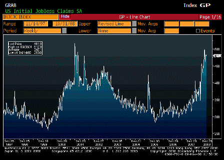 2008-11-06 Initial Jobless Claims