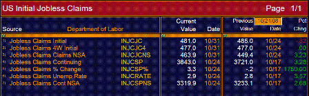 2008-11-06 Jobless Claims ALLX