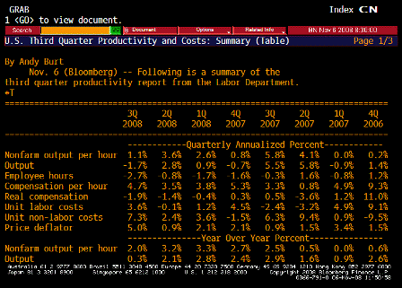 2008-11-06 Nonfarm Productivity TABLE 1