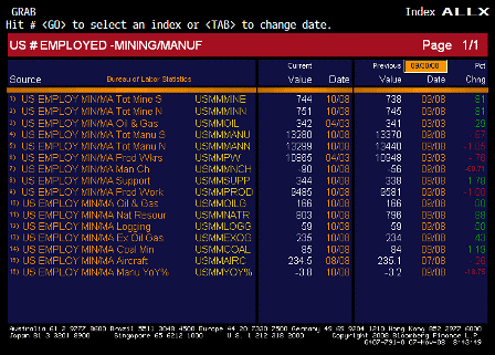 2008-11-07 Manufacturing Payrolls ALLX