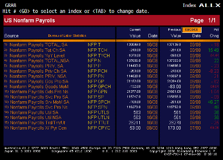 2008-11-07 Nonfarm Payrolls ALLX