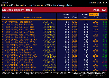 2008-11-07 Unemployment Rate ALLX 1