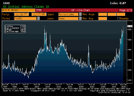 2008-11-13 Initial Jobless Claims