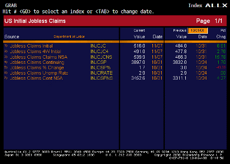 2008-11-13 Jobless Claims ALLX