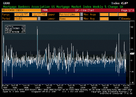 2008-11-13 MBA Mortgage Applications