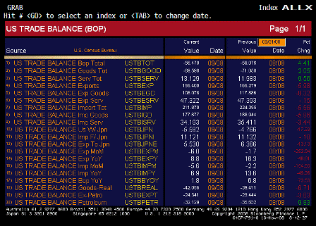 2008-11-13 Trade Balance ALLX