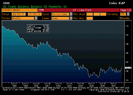 2008-11-13 Trade Balance