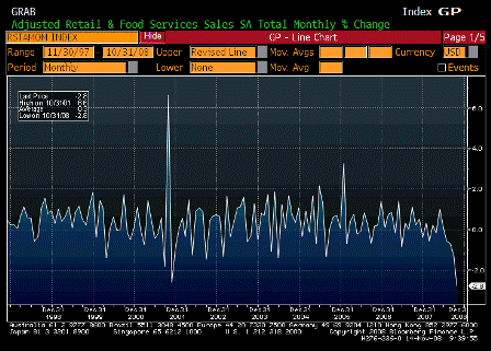 2008-11-14 Advance Retail Sales
