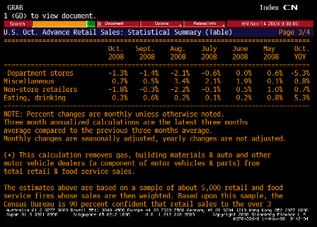 2008-11-14 Advance Retail Sales TABLE 3