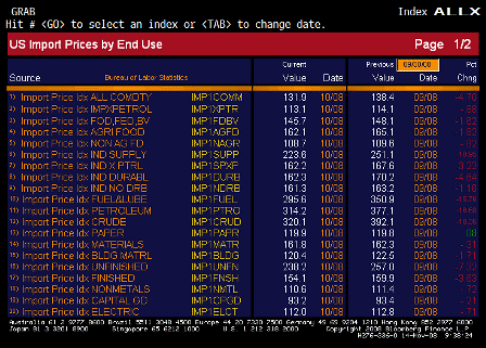 2008-11-14 Import Price Index ALLX 1