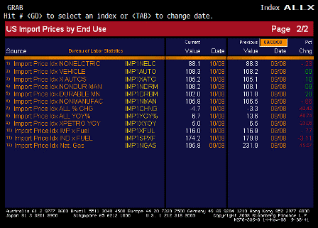 2008-11-14 Import Price Index ALLX 2
