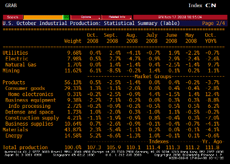2008-11-17 Capacity Utilization TABLE 2