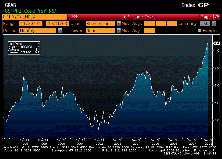 2008-11-18 PPI Ex Food and Energy YoY