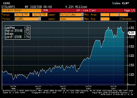 2008-11-24 Existing Home Sales Inventory