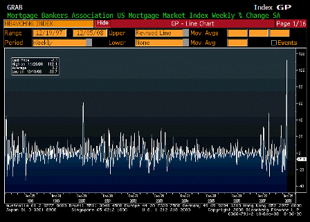 2008-12-10 MBA Mortgage Applications