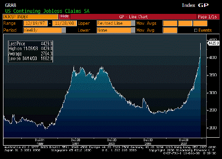 2008-12-11 Continuing Jobless Claims