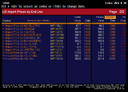 2008-12-11 Import Price Index ALLX 2