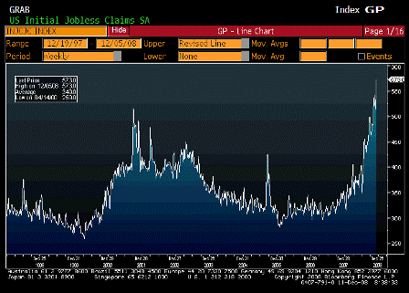 2008-12-11 Initial Jobless Claims