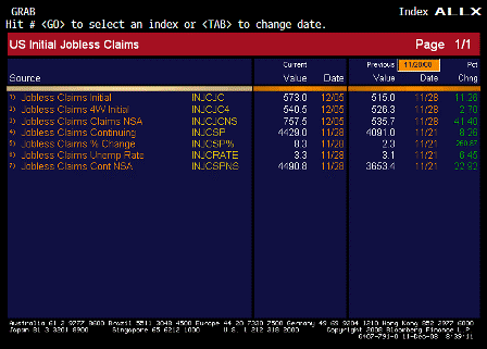 2008-12-11 Jobless Claims ALLX