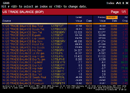 2008-12-11 Trade Balance ALLX