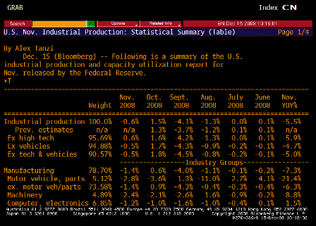 2008-12-15 Capacity Utilization TABLE 1