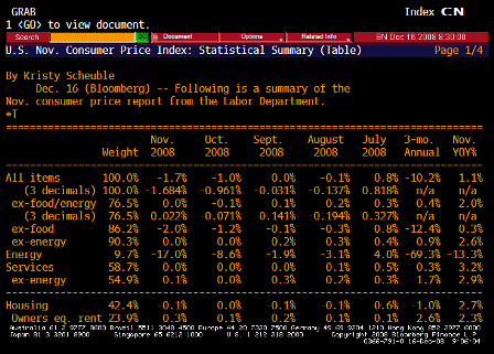 2008-12-16 Consumer Price Index TABLE 1