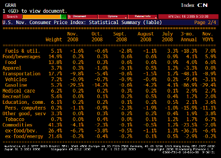 2008-12-16 Consumer Price Index TABLE 2