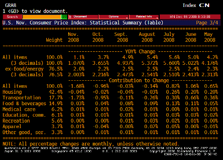 2008-12-16 Consumer Price Index TABLE 3